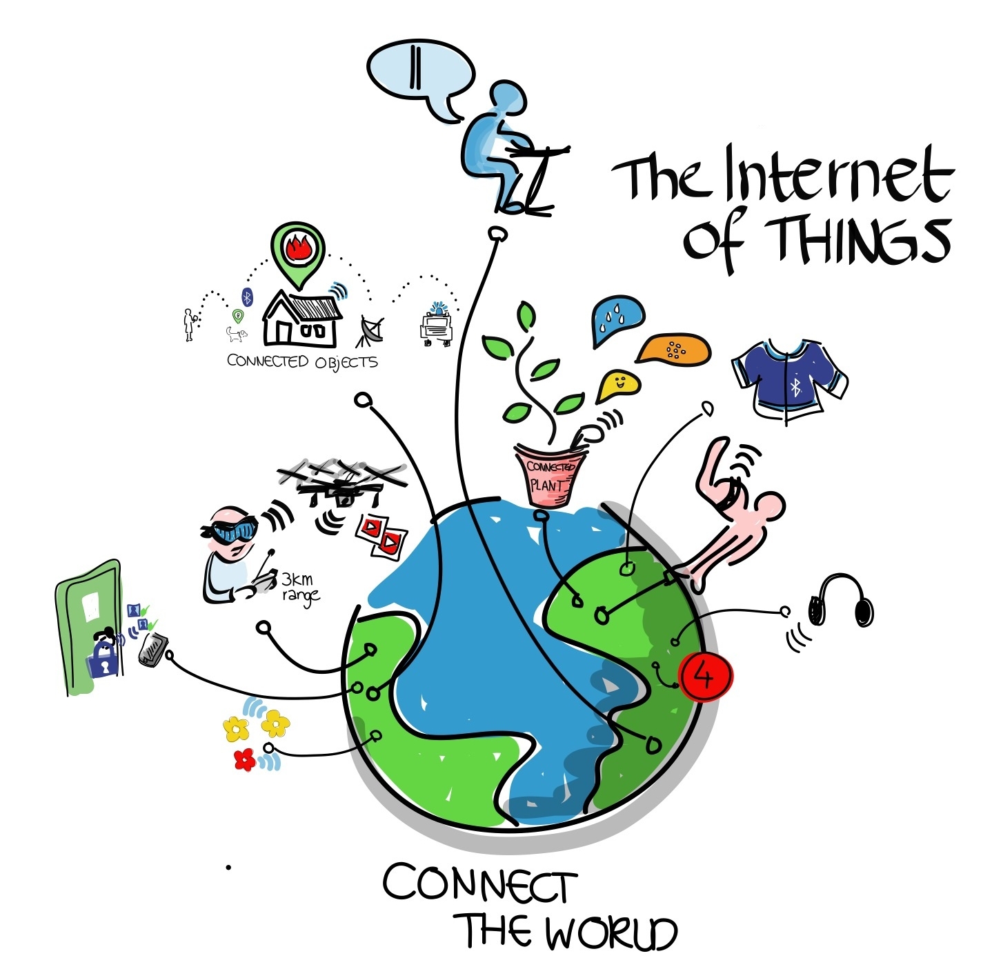 The Internet of Things